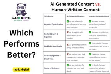 AI-Generated Content vs. Human-Written Content: Which Performs Better?